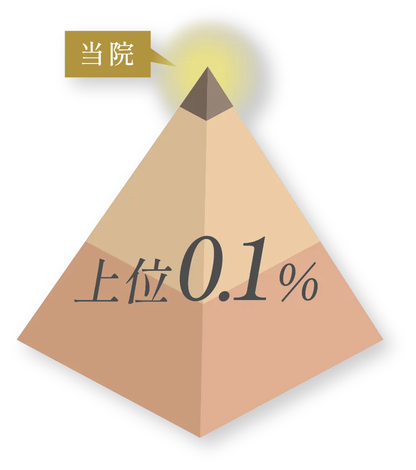 当院 上位0.1%
